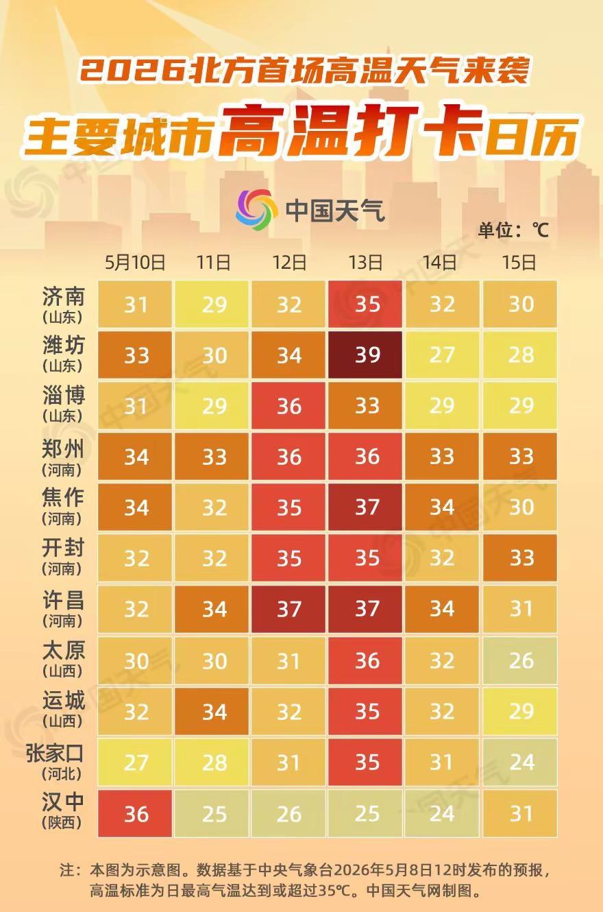 夏天来了。那些嫌我济南热的人，你们看看，济南不热，不热😄济南天气
