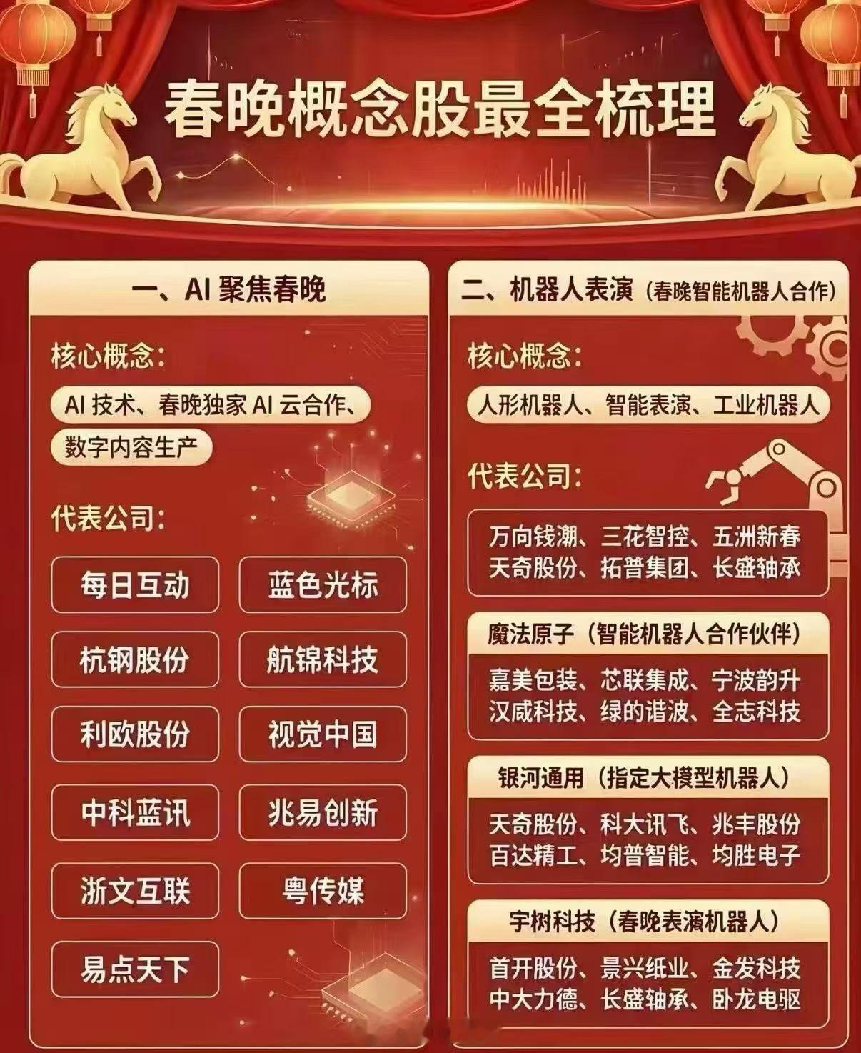 春晚概念股已出。请注意查收！