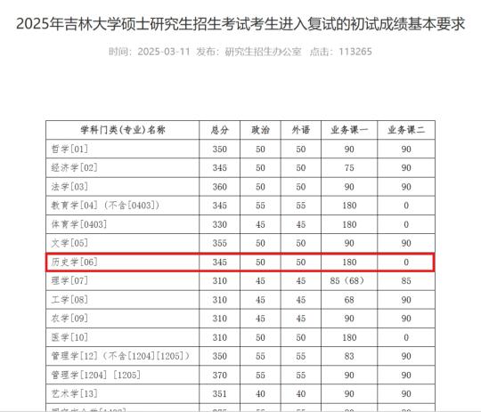 比国家线高9分！这所985史学名校公布复试线