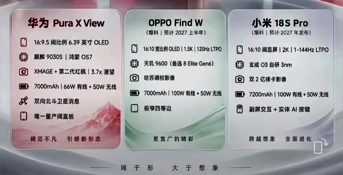 三款阔折叠，你愿意为哪一款买单？