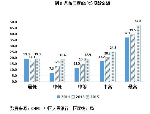 中国银行收入证明模板_中国各阶层收入(3)