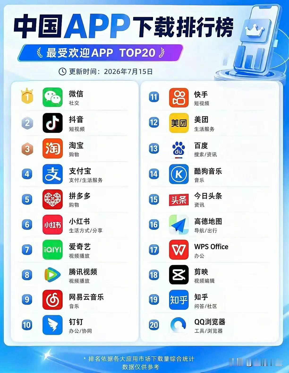 科技Daily哈哈，看来我还是个正常人
