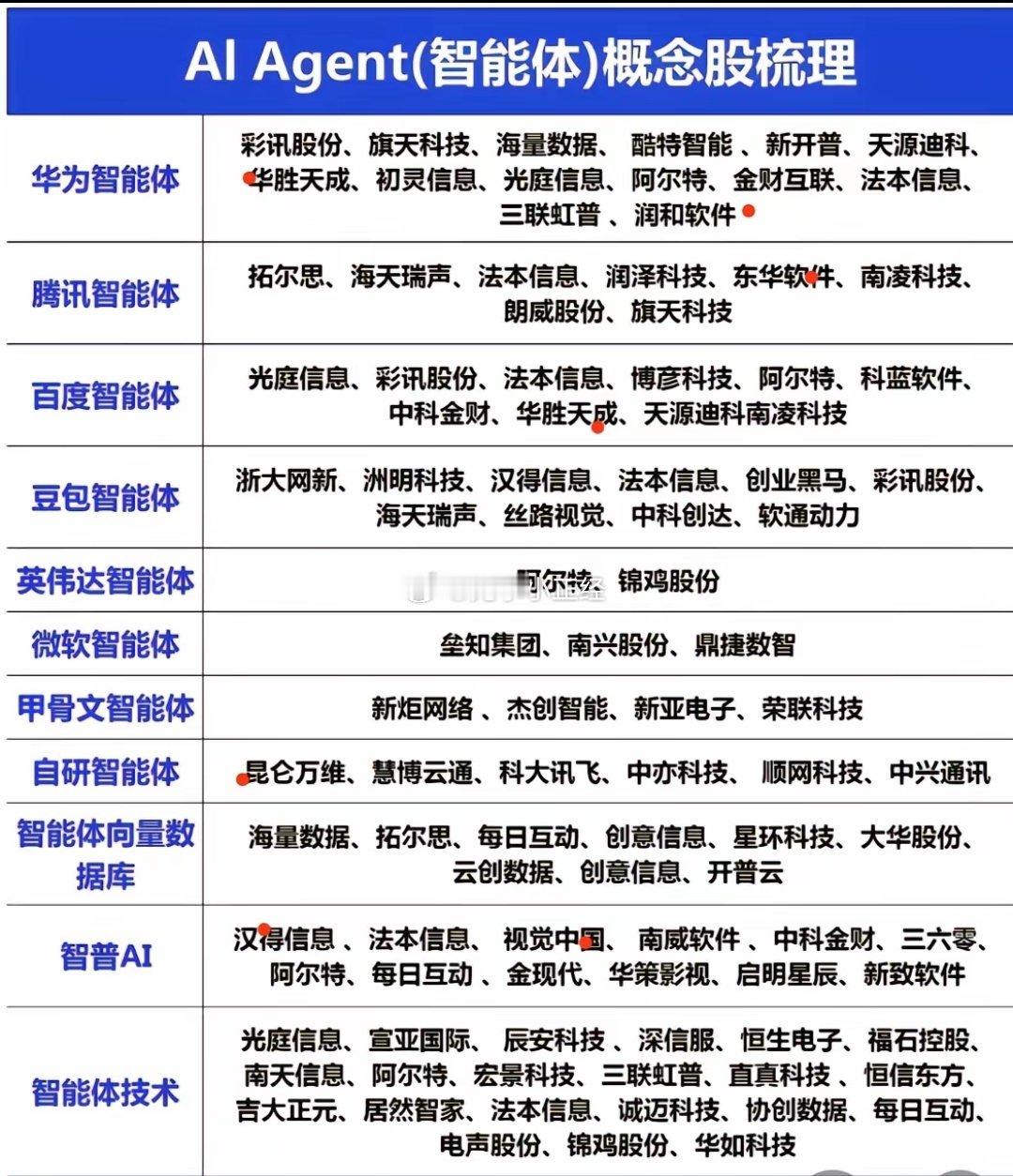 AI智能体概念股​​​