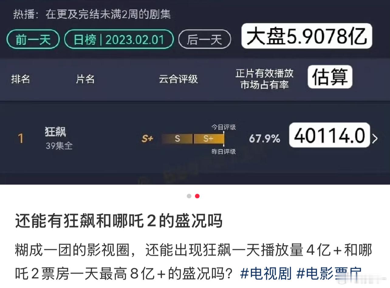 那时候的大盘5.9亿，现在1.9亿可能狂飙放现在播也不会是当时那个样子，一剧一命