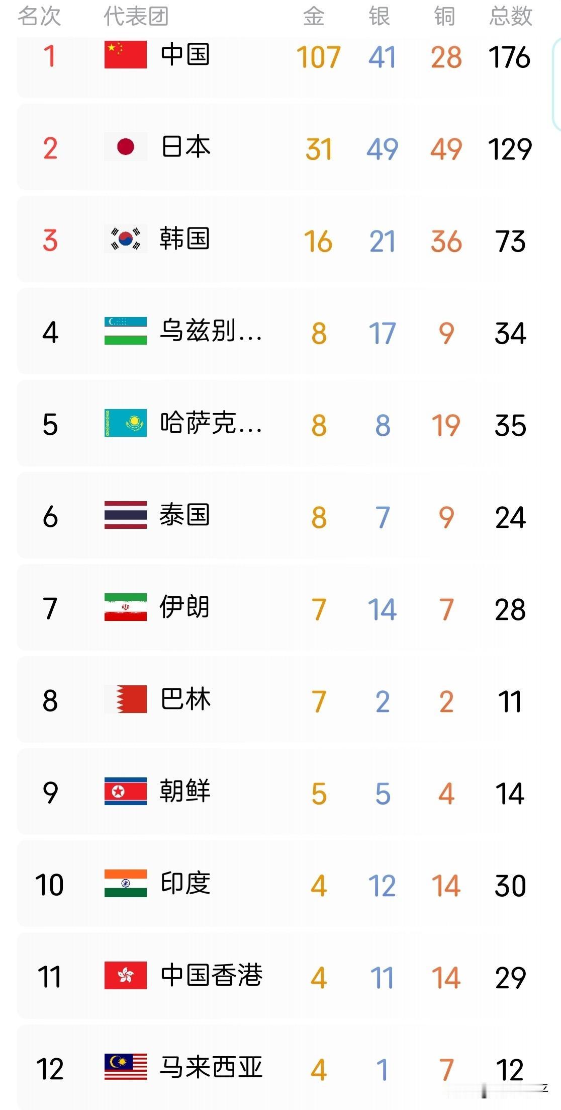 有亚运会，那么欧运会呢？其实，以前根本没有欧运会，2015年才开始第一届欧洲运