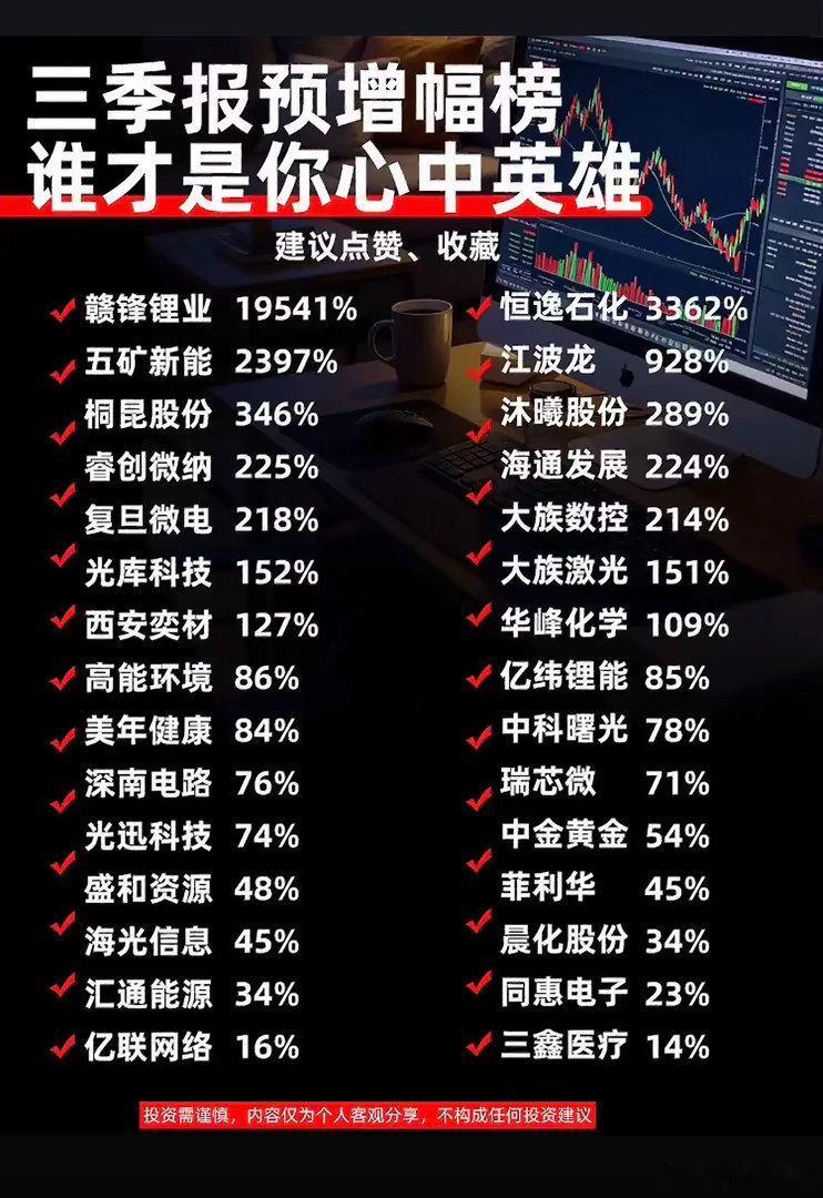 三季报大考来袭，这些企业净利润大幅预增！三季报业绩预告陆续披露，不少公司净利润迎