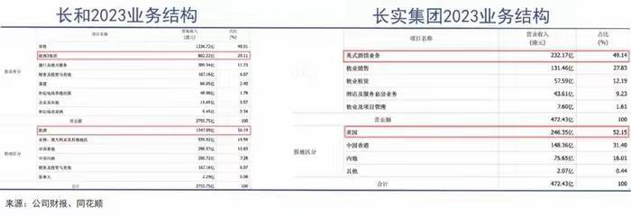 李嘉诚4000亿港元抄底英国基建这事，真让人惊叹他的投资魄力。之前他在国内套现4