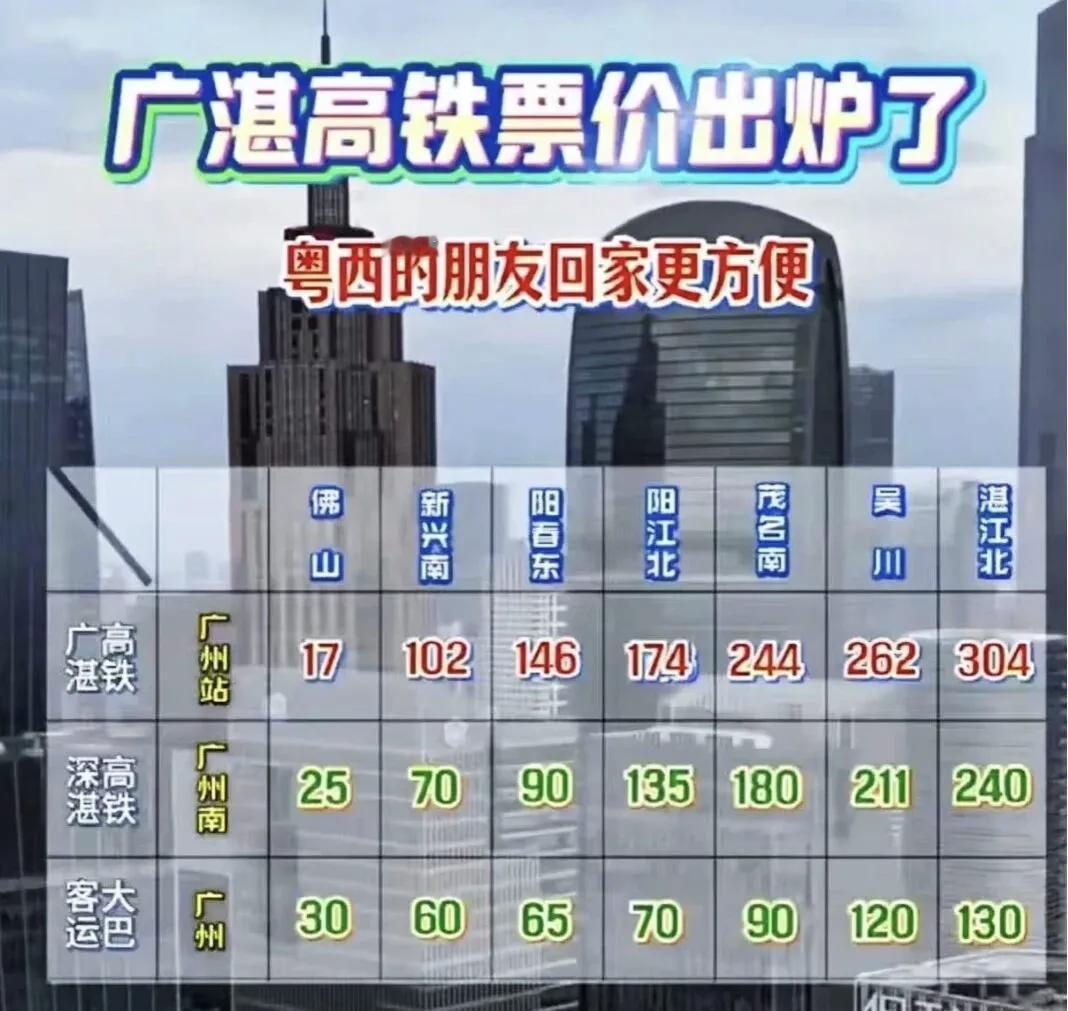广州至湛江高铁预计本月底开通，网传票价为0.76元/公里，也就是说从广州到湛江最