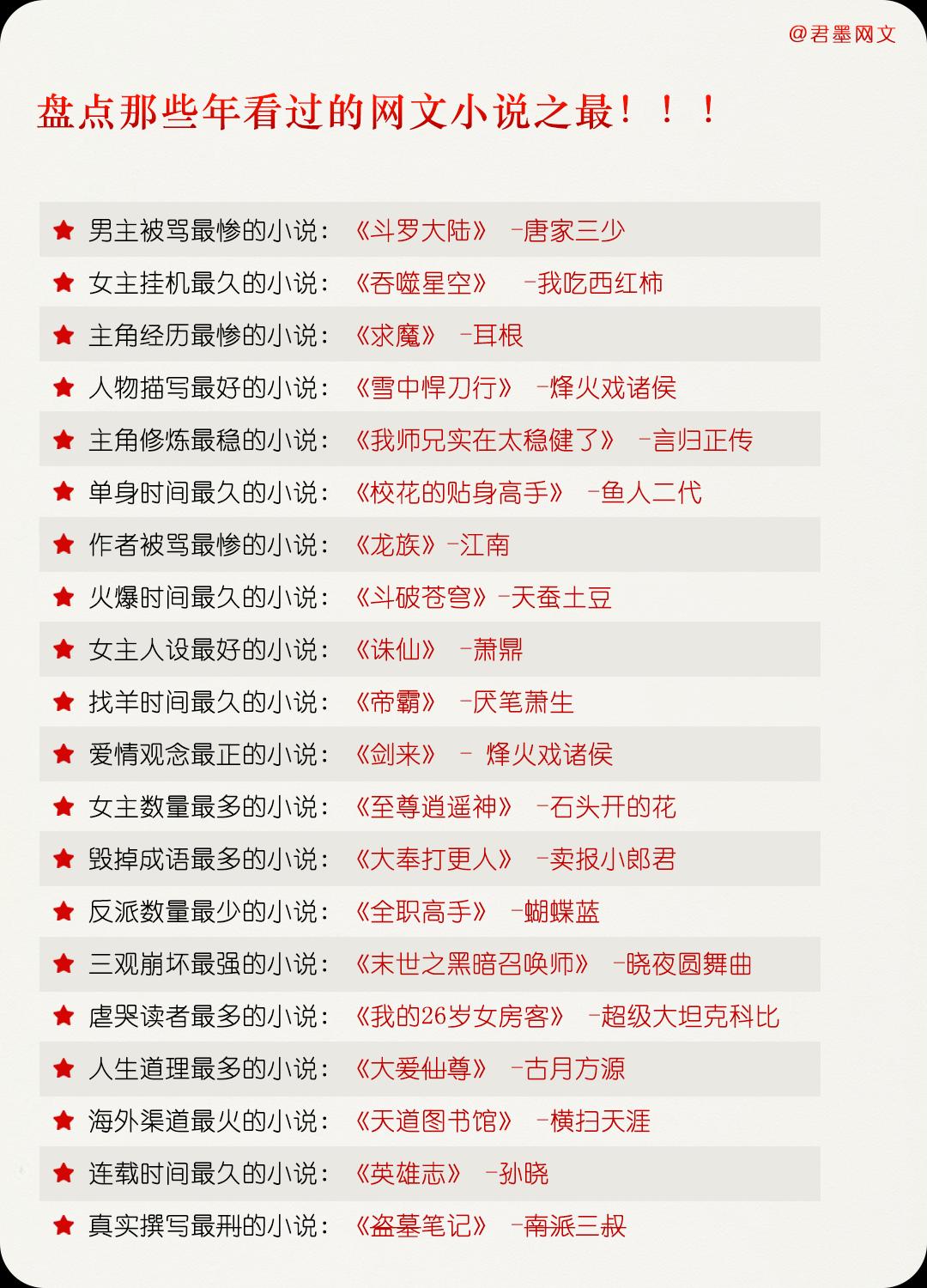 小说 小说推荐