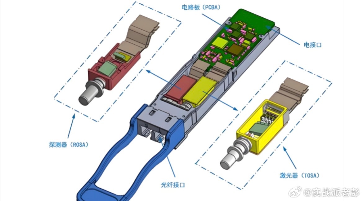 光模块扩产大年：核心制备流程及设备厂商全梳理一. 可拔插光模块结构（1）光发射组