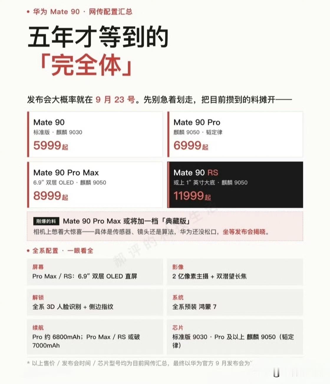网传华为Mate90价格曝光！5499起，涨价一千你能接受吗？