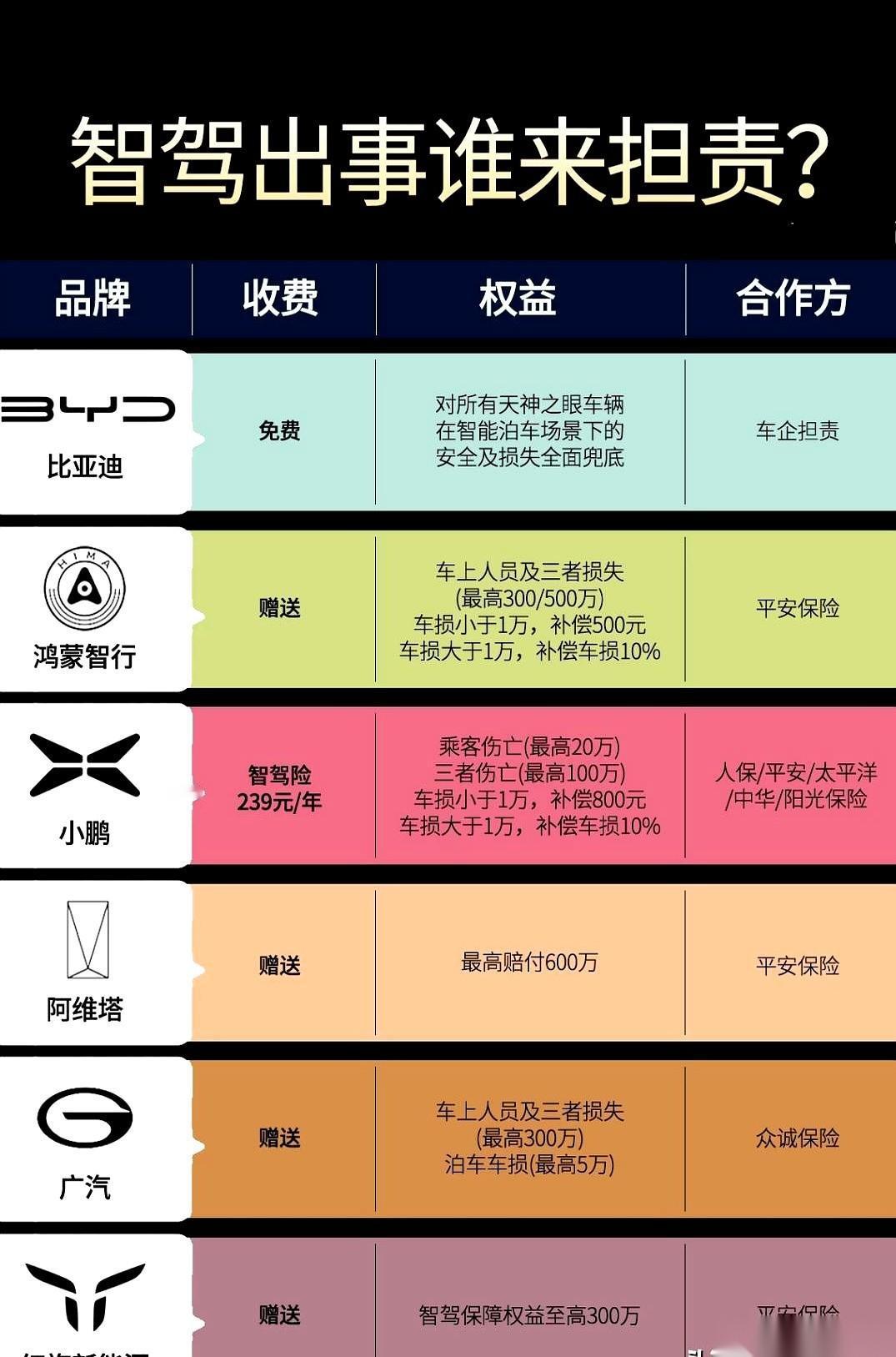 销售吹得天花乱坠，说这车能自己开，比你都稳。你信了。真出了事，你猜怎么着？人