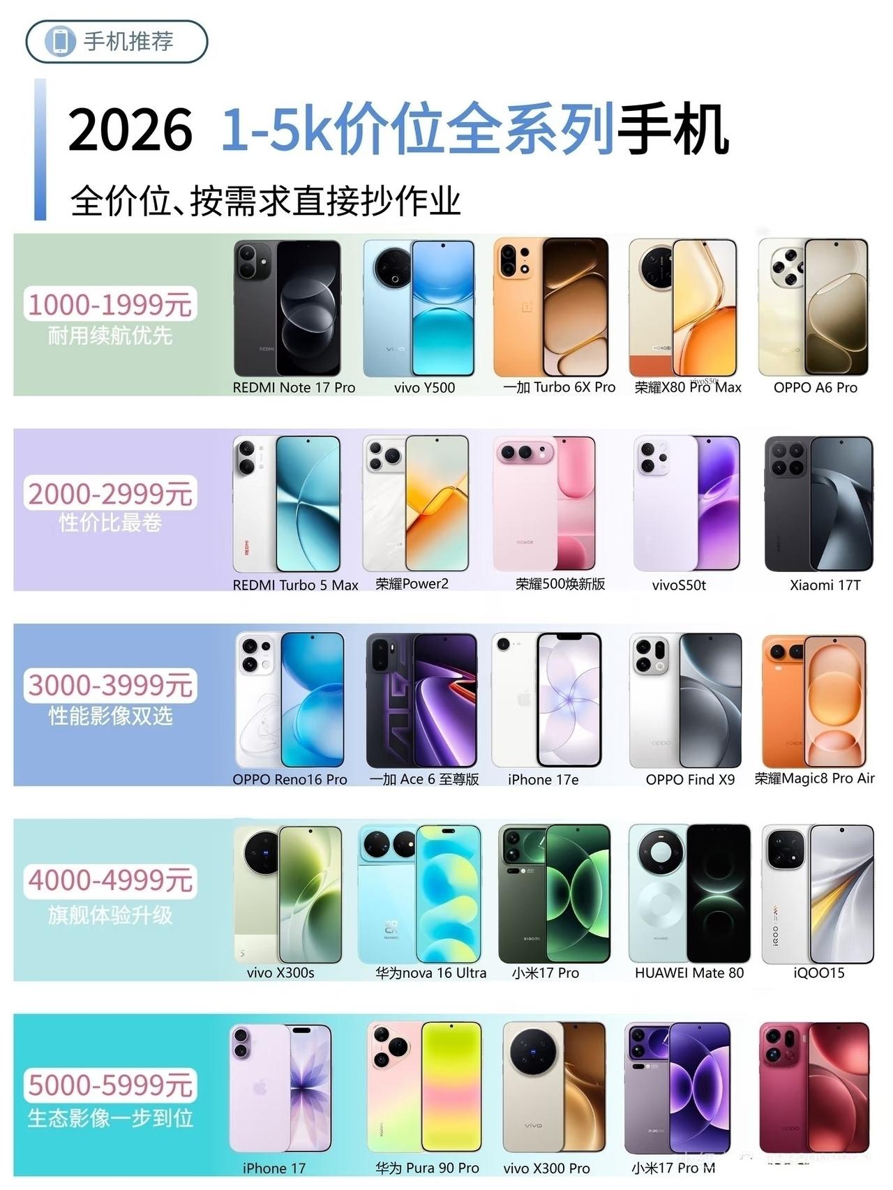 荣耀这波明显在憋大招，从千元到五六千全线卡位，刀法精准得让人不舒服。说它是线下王