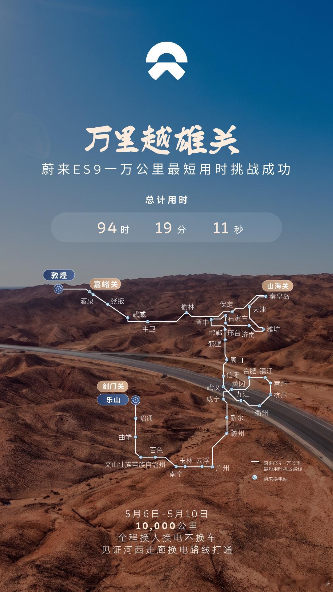 蔚来ES9刷新一万公里最短用时5月10日，蔚来ES9万公里挑战在敦煌收官，用时9
