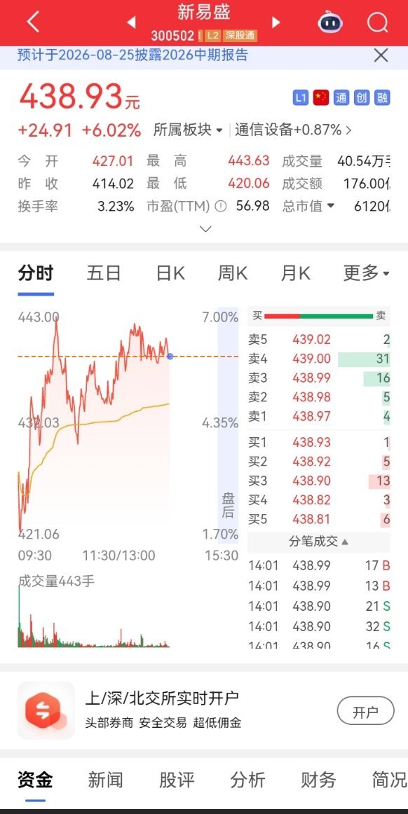 兄弟们，我已经上飞机了，布局新易盛。盘面震荡分歧，重点盯着板块资金承接，严格守好
