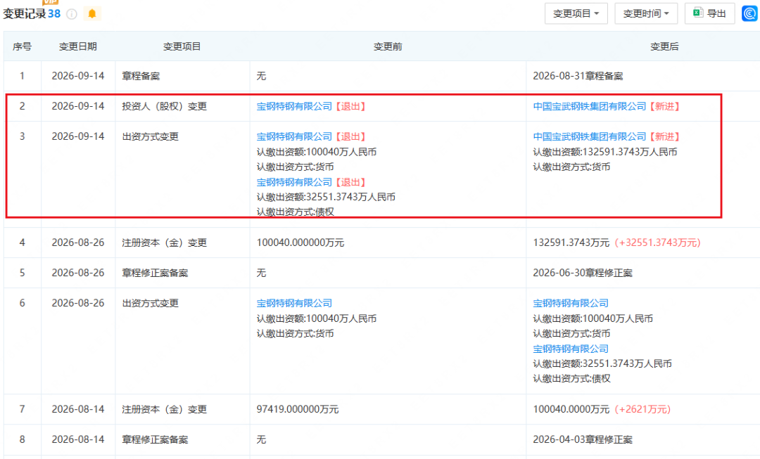 变更! 中国宝武, 100%控股这家钢企!