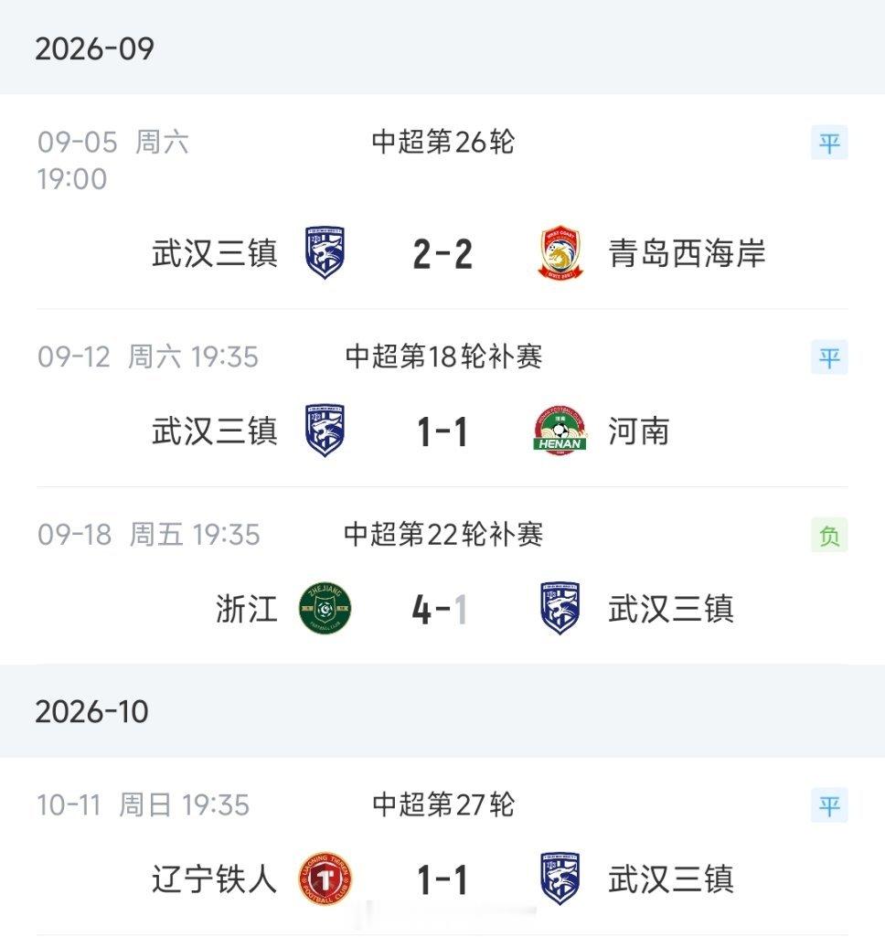#河南队0比1天津津门虎#天津津门虎收获联赛四连胜，积31分暂升至第10，目前领先降级区9分，基本宣