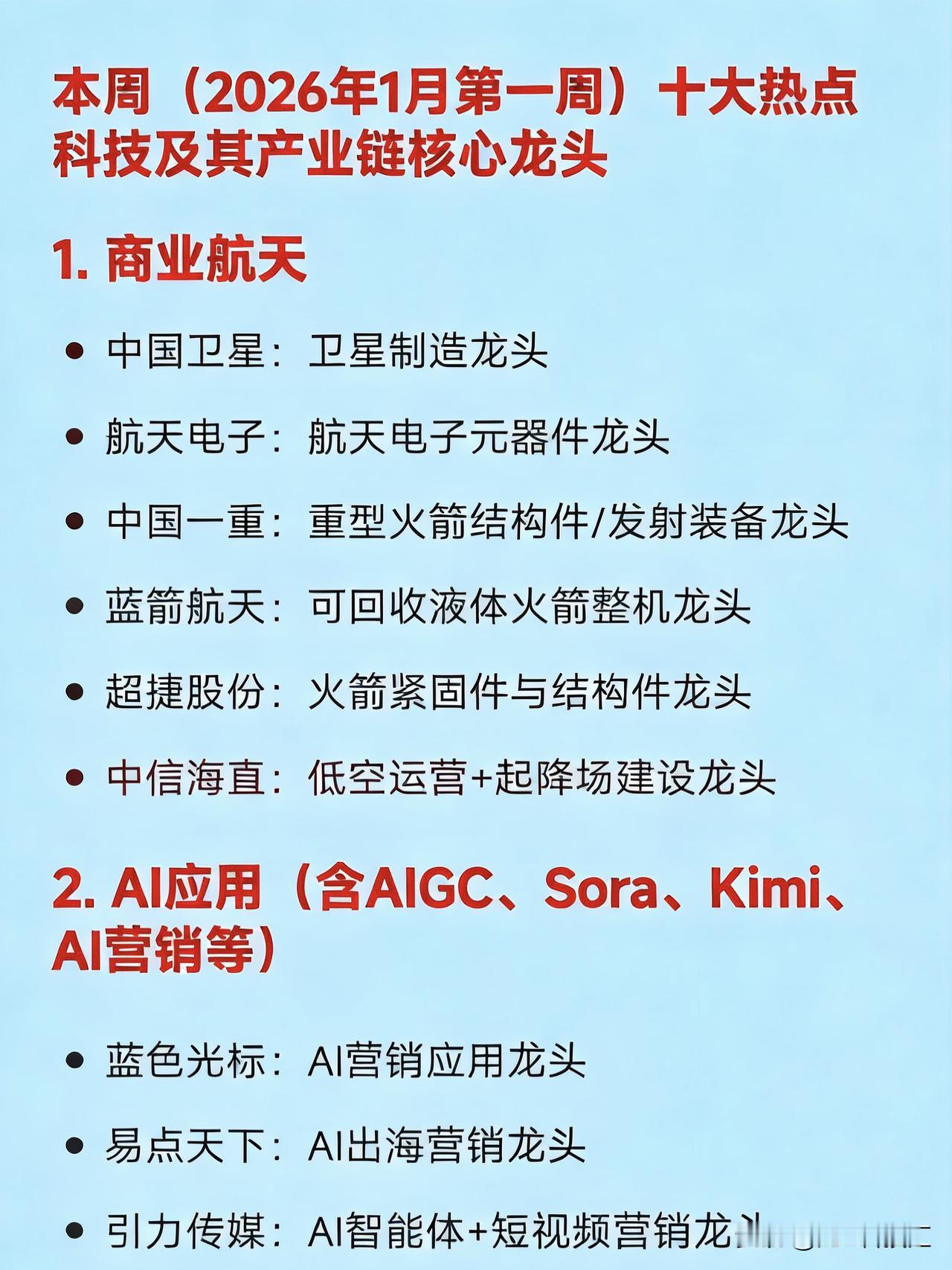本周（2026年1月第一周）十大热点科技及其产业链核心龙头1.商业航天