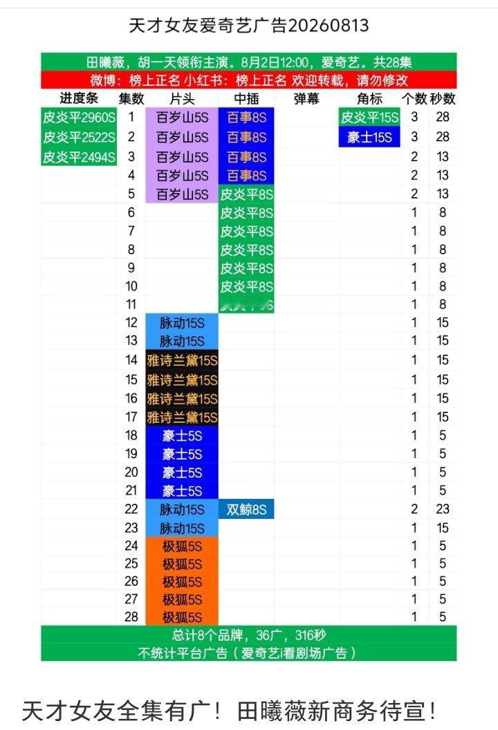 没有人会一直爽，除非你粉的是田曦薇