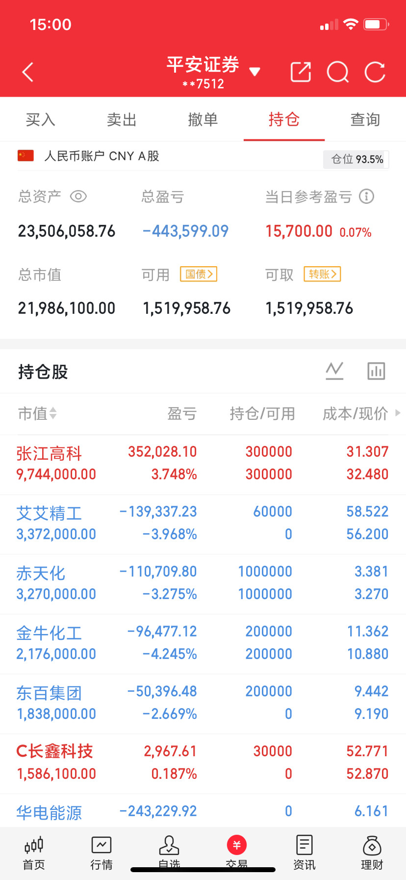 看图说话兄弟们，懂的都懂！