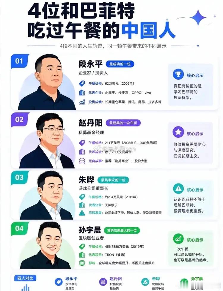 4位和巴菲特吃过午饭的中国人新一代通信网建设加快