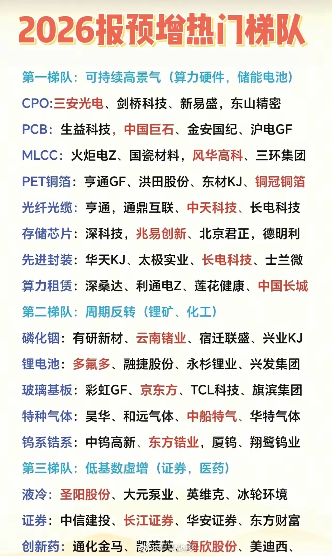 2026年报预增赛道梳理2026年报预增个股分三大梯队。第一梯队算力储能高景气，