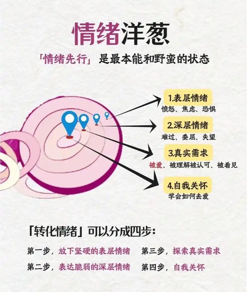 如何把自己锻炼成高手？1、有没有情绪剥离的能力？人一生不可避免会遇到烂人烂事，