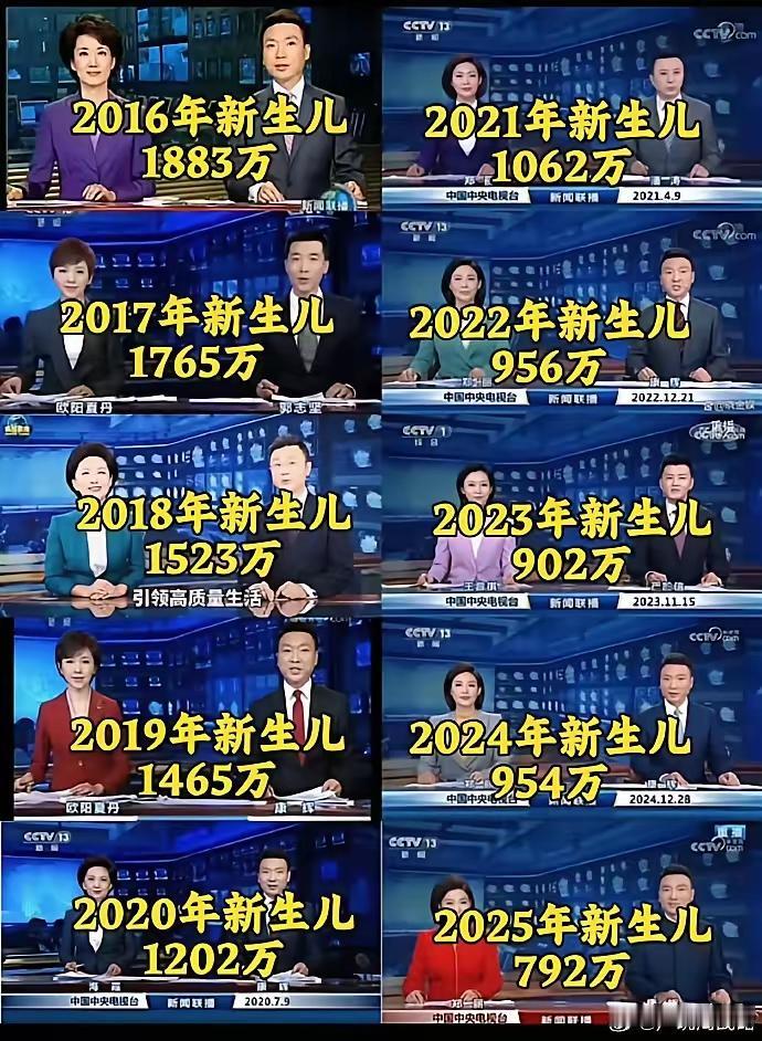 终极竞争，终归是人口与人才的竞争当前全球生育率持续走低，人口放缓、老龄化蔓