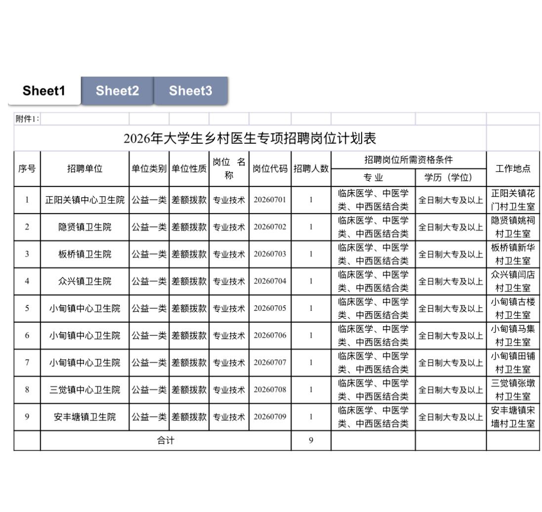 🔥🔥🔥【安徽】2026年安徽省大学生乡村医生专项招聘9人！即将报名202