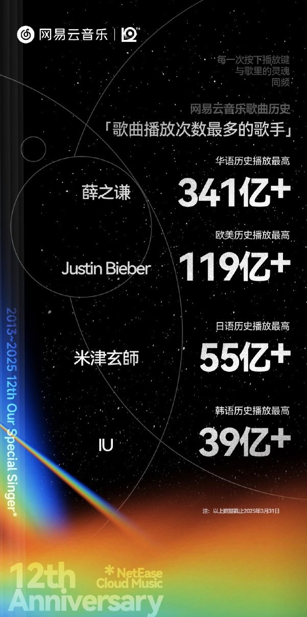 薛之谦万兽之王长沙站开启预售薛之谦啥都没做被臭骂一通。好多人想抢薛之谦演唱会的票