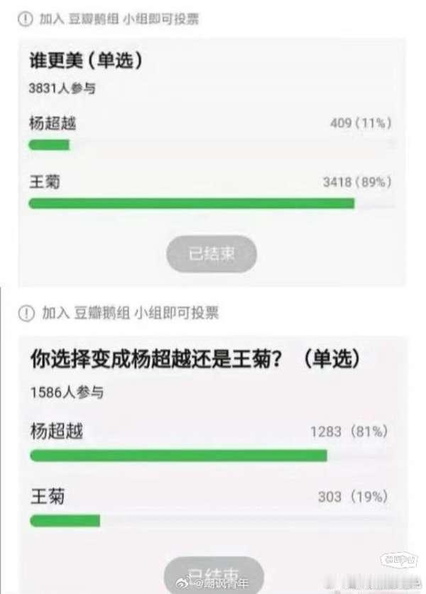 王菊到底好看不好看？ ​​​