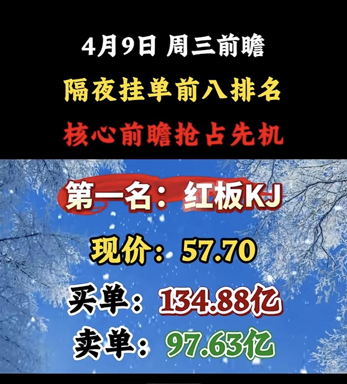 4月9日周四暗盘挂单排行榜出炉隔夜挂单前八名可太有看头了，能帮咱抢占先机。1