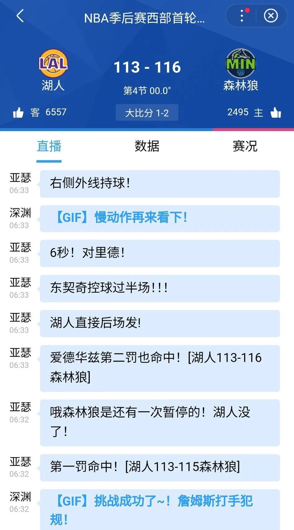 113-116！湖人输了，大比分湖人1-3森林狼。系列赛基本结束，明年再战，没有