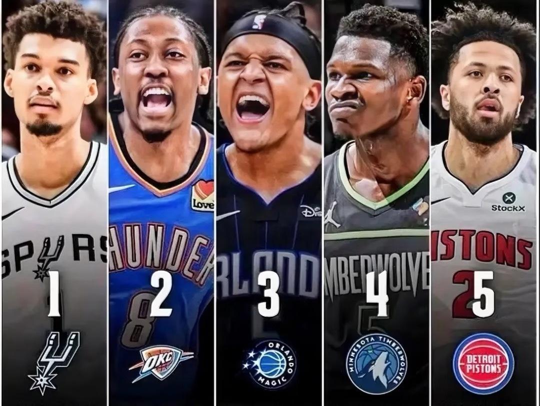 NBA盘点当今联盟年轻人才储备最强的5支球队：1、马刺队——21岁文班亚马、20