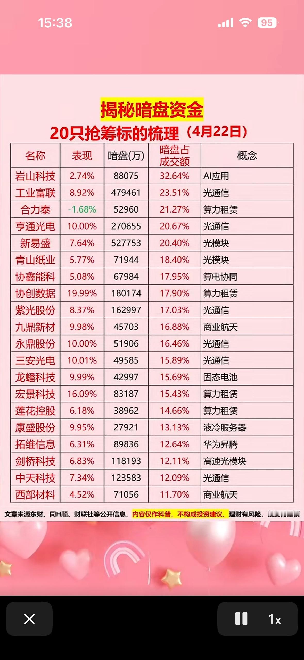 4月22日揭秘20只暗盘资金大户，谁将引领市场风向？4月22日暗盘资金大户揭
