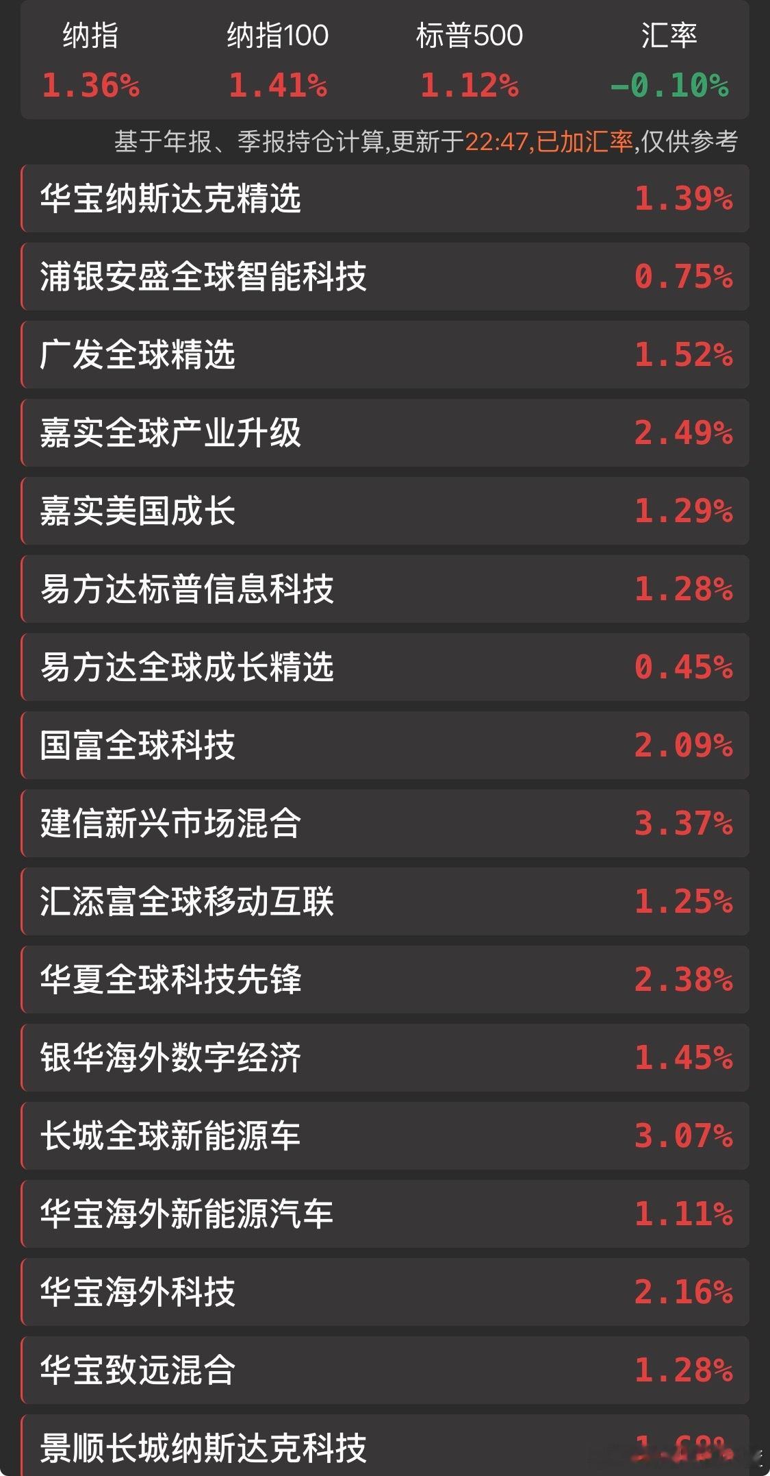 过年了