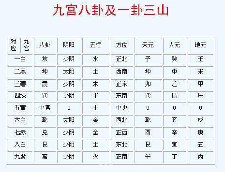 二,玄空风水讲义解释父母三般卦星局性质 (一)父母三般卦一个最主要的