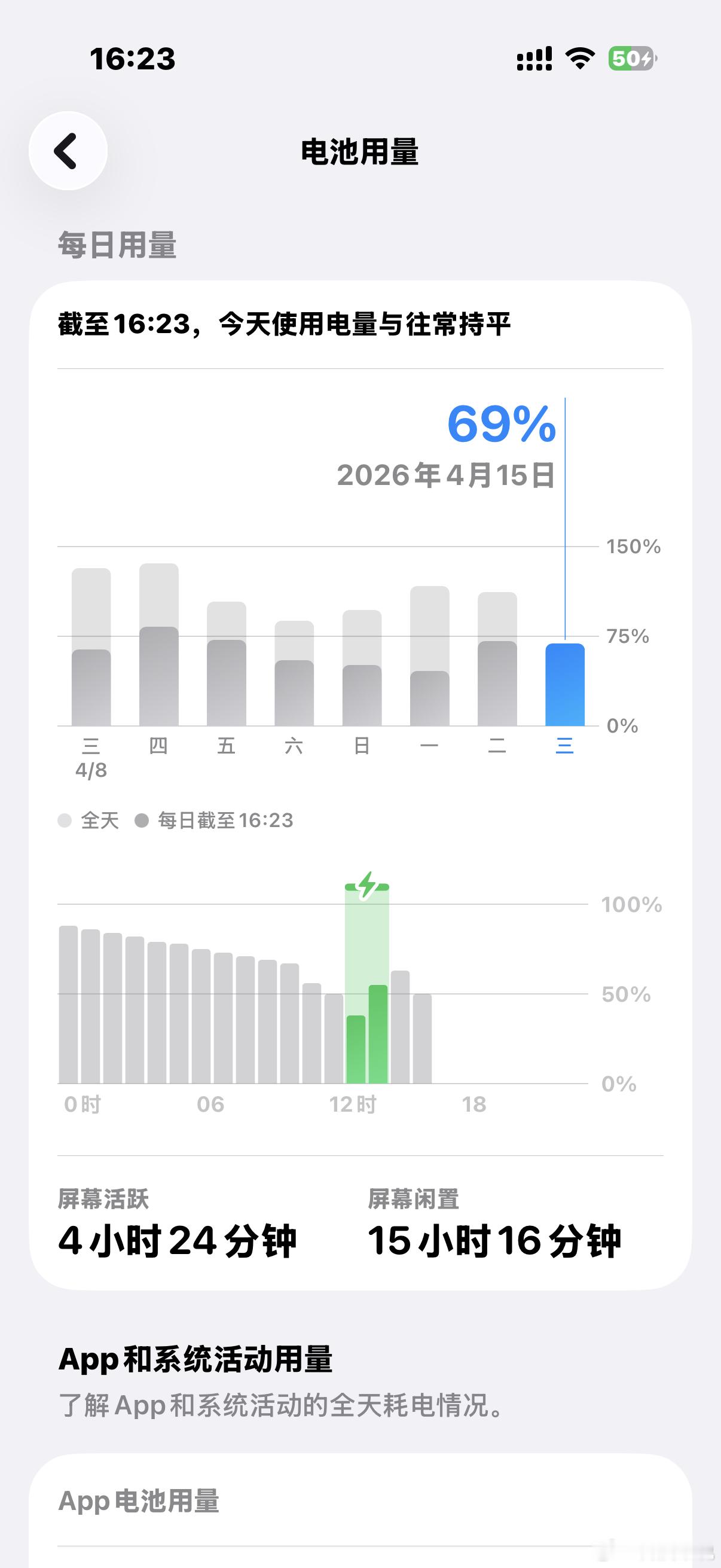 网民平均每人每天刷视频超200分钟原来大家每天刷视频都这么久了。我日常也离不开手