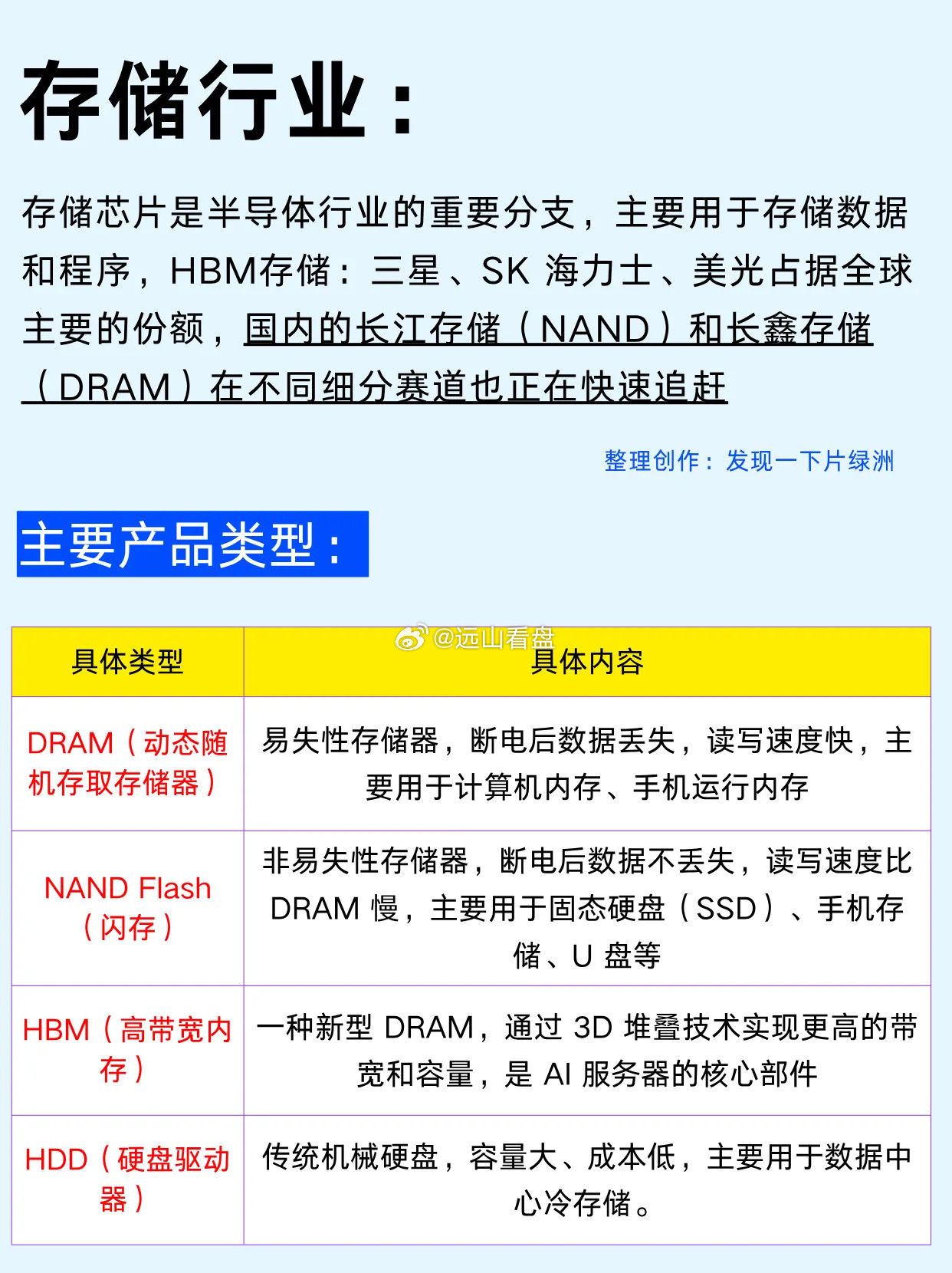 一篇吃透：商业航天/存储芯片/MLCC等赛道产业链企业商业航天商业航空航天半导体