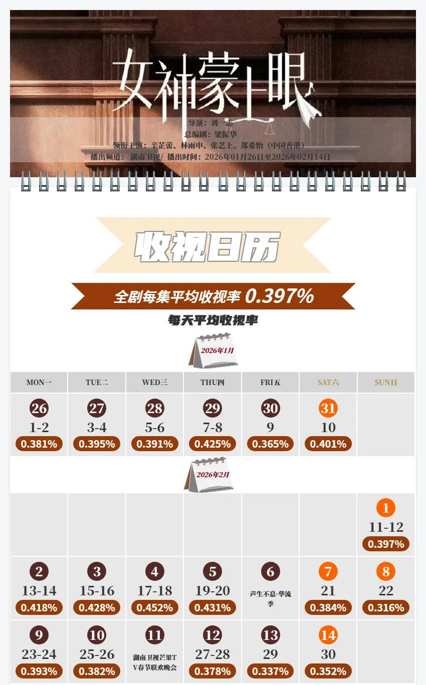 1-2月上星剧CVB官方收视出炉台网联播、先网后台都有，整体收视表现偏冷《太平年