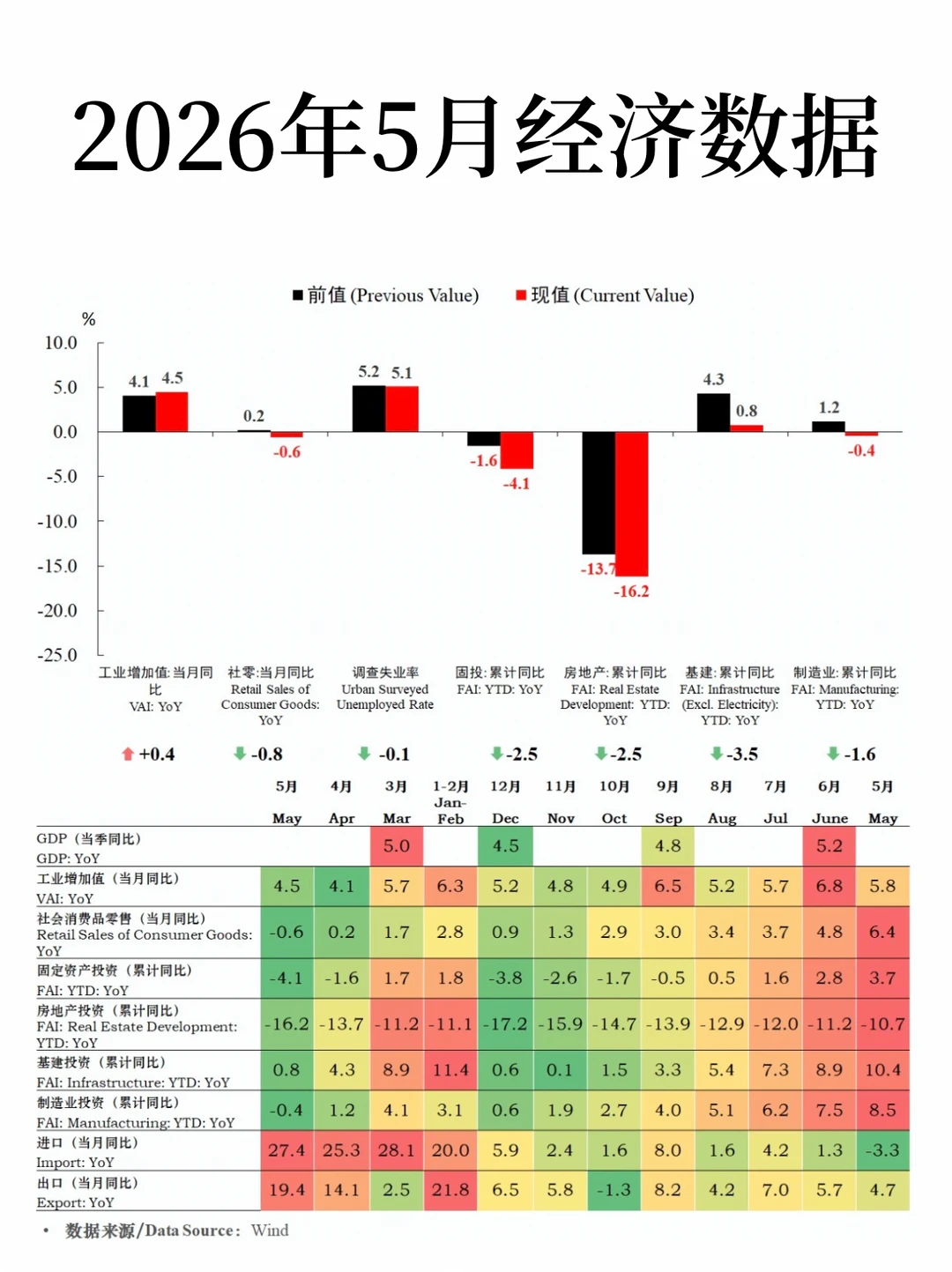 这么看，老登资产短期已无翻身机会