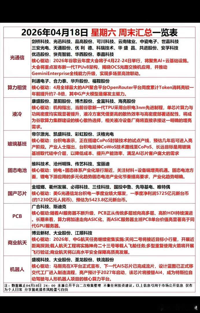 4.19周末财经热点+核心事件驱动！1.光通信+算力租赁2.算力+液冷服务器
