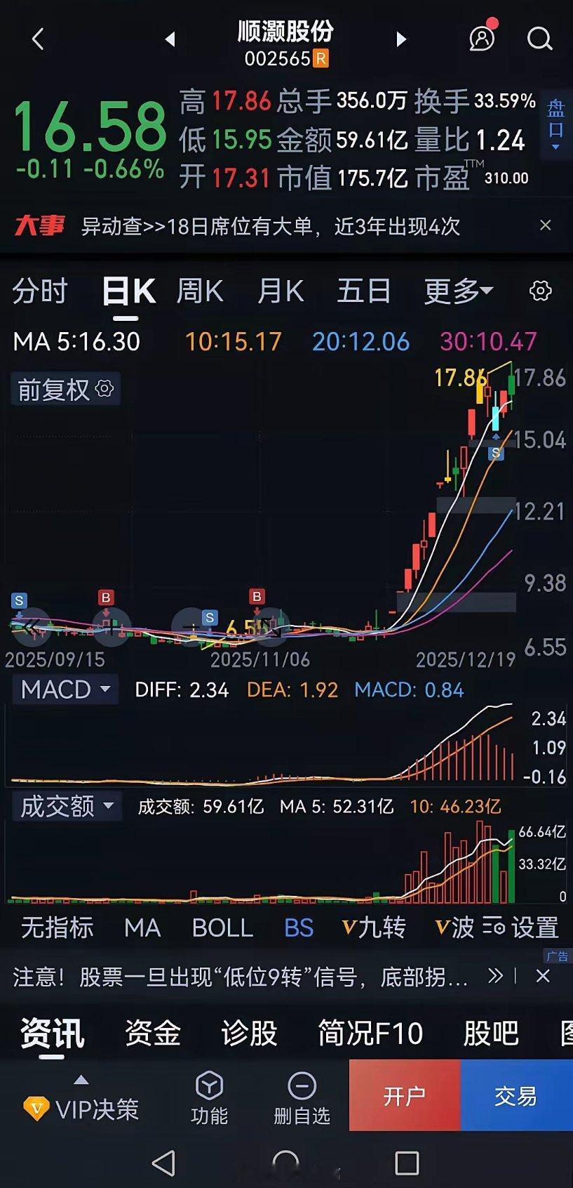强势股借机洗盘。