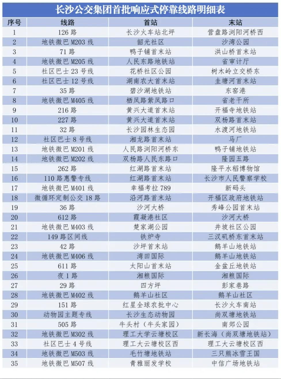 便民出行再出新举措！长沙93条微循环公交试点响应式停靠，通勤效率大幅提升为