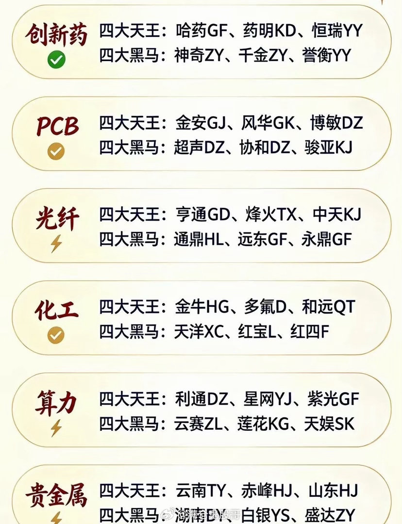 六大核心赛道盘点！四大天王+四大黑马，收藏备用A股板块轮动节奏快，选对赛道事半功