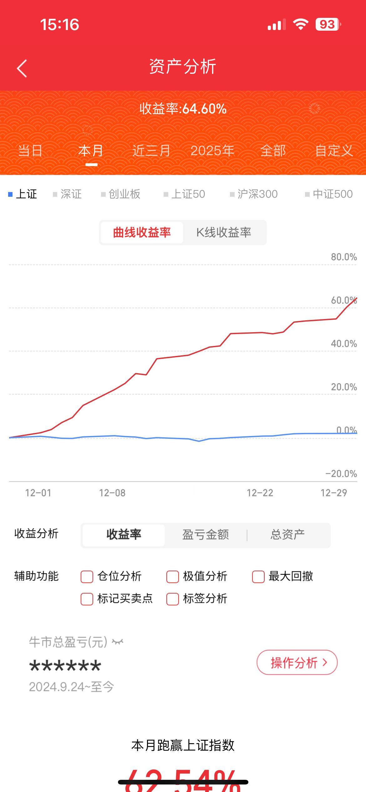 12月31日，热门人气前瞻三花智控：前高突破，空间拓展蓝色光标：强板出坑，再接