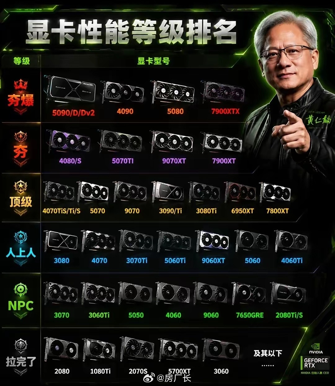 看看你的英伟达显卡性能什么等级