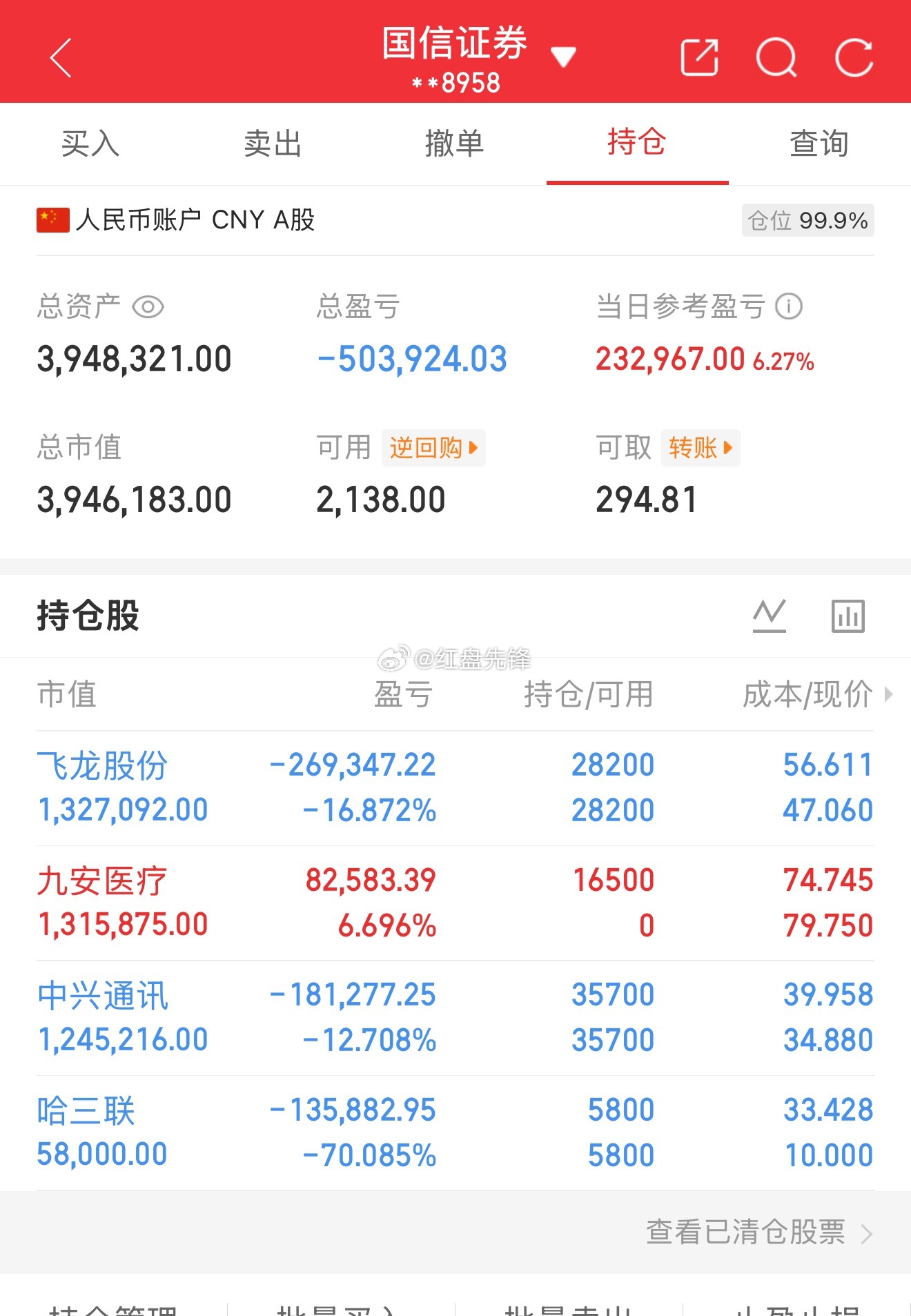 实盘记录（第43天，本金220）目前资金：394+今日盈亏：+232967操作