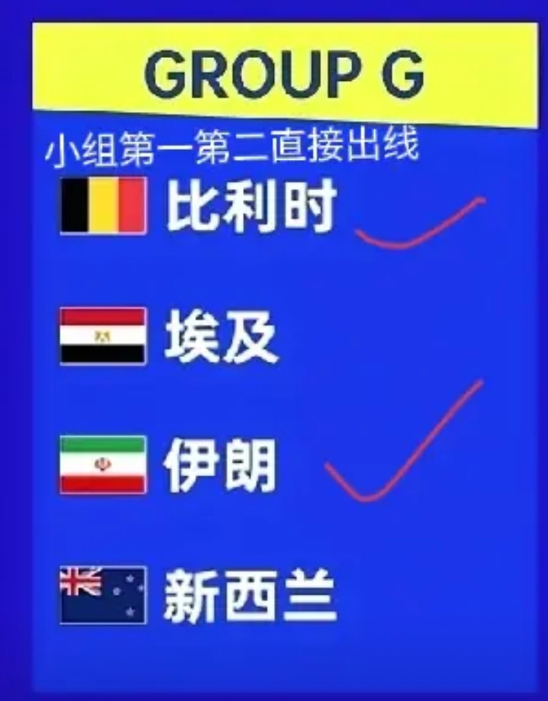 伊朗世界杯分组运气爆棚！伊朗世界杯的分组真的是好啊，这个小组只有比利时一家独大