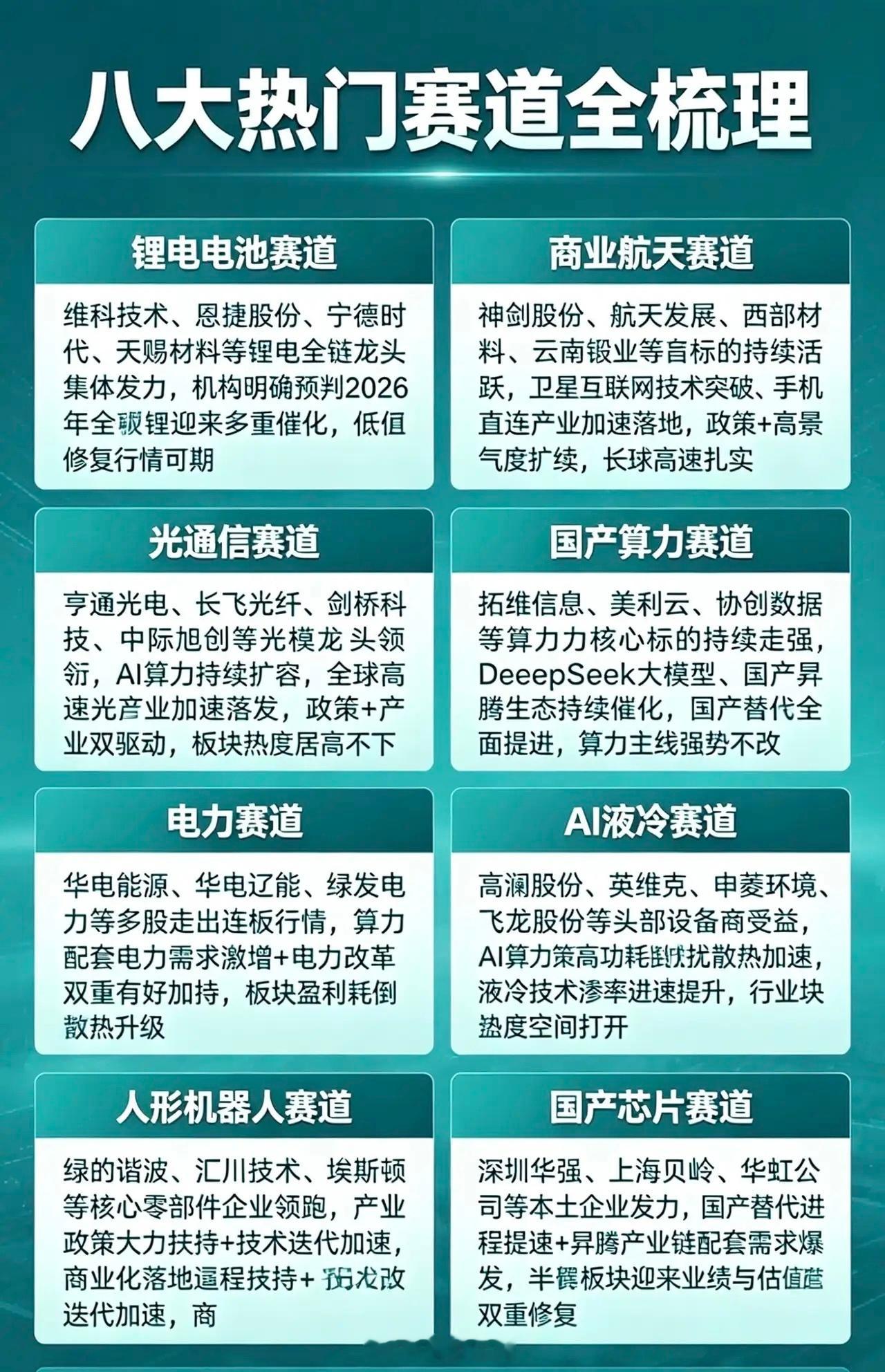 八大热门赛道龙头梳理：1锂电电池赛道维科技术、恩捷股份、宁德时代、天赐材料等锂